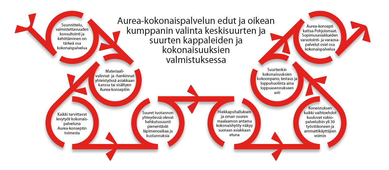 aurea-steel-pkp-machinin-aurea-group-kehitys-toimintajarjestelma-1